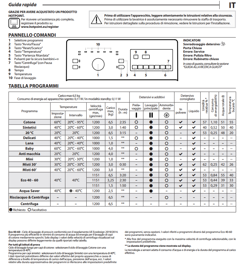 Manuale Whirlpool TDLR 6240S IT PDF