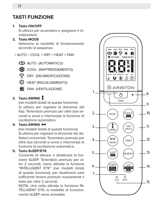 Manuale Telecomando Ariston RG36F13/BGEF PDF