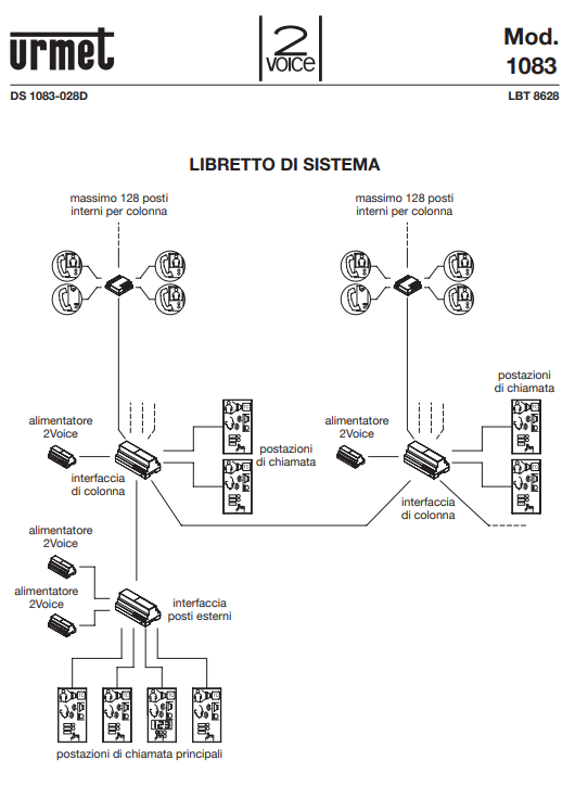 Manuale Videocitofono Urmet 2Voice PDF