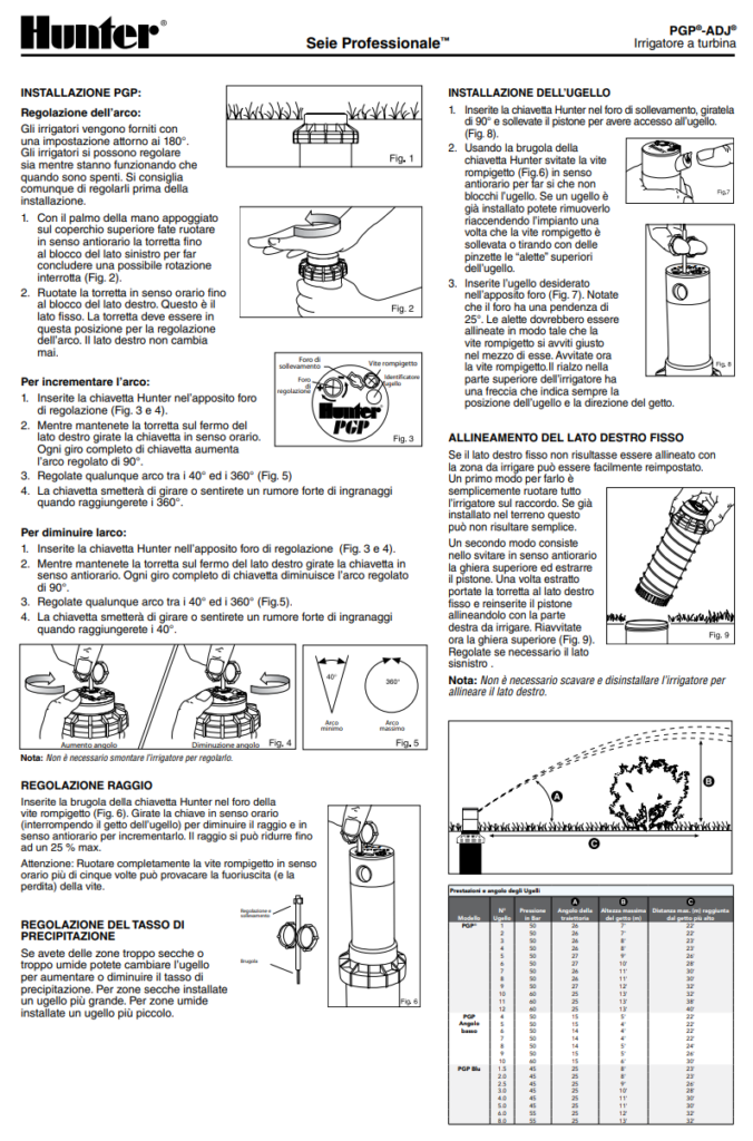 Manuale Irrigatore Hunter PGP PDF