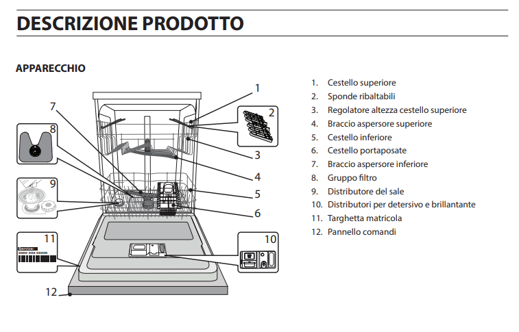 Manuale Lavastoviglie Indesit Push and Go D2I HKL326 PDF