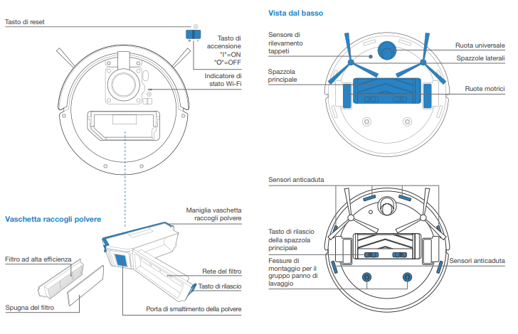 Manuale Istruzioni Ecovacs Deebot X1 Omni PDF