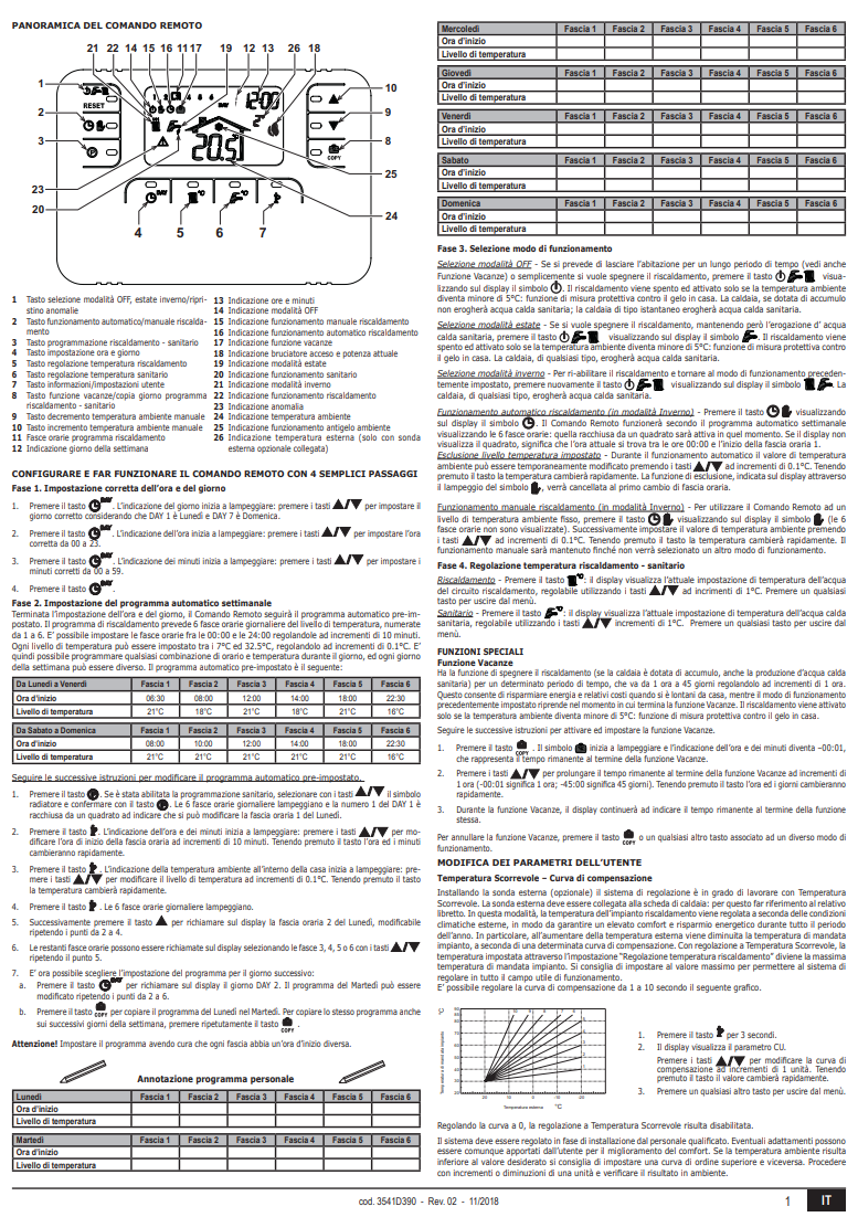 Manuale Termostato Ferroli ROMEO W PDF