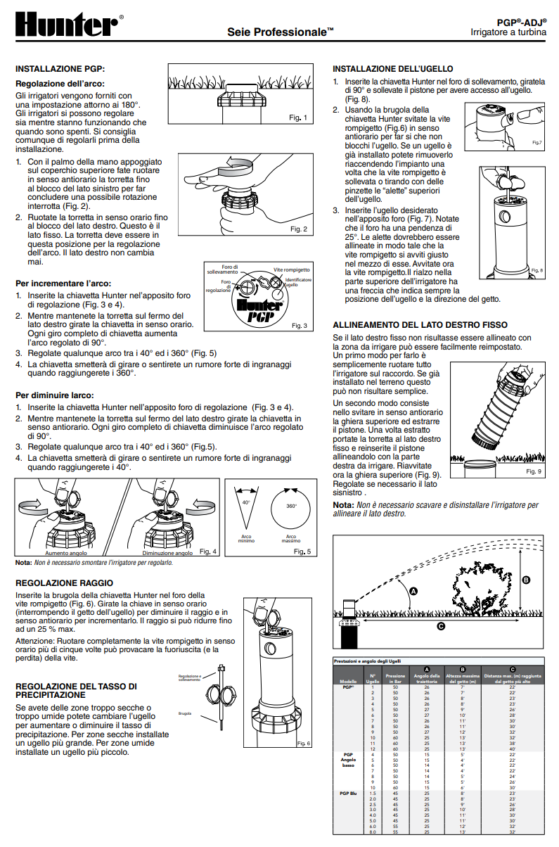 Manuale Irrigatore Hunter PGP PDF